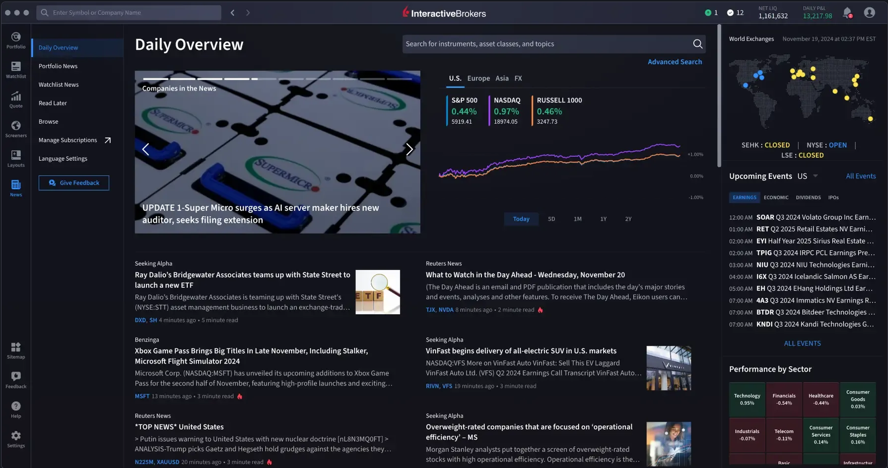 IBKR Desktop — Daily overview & news