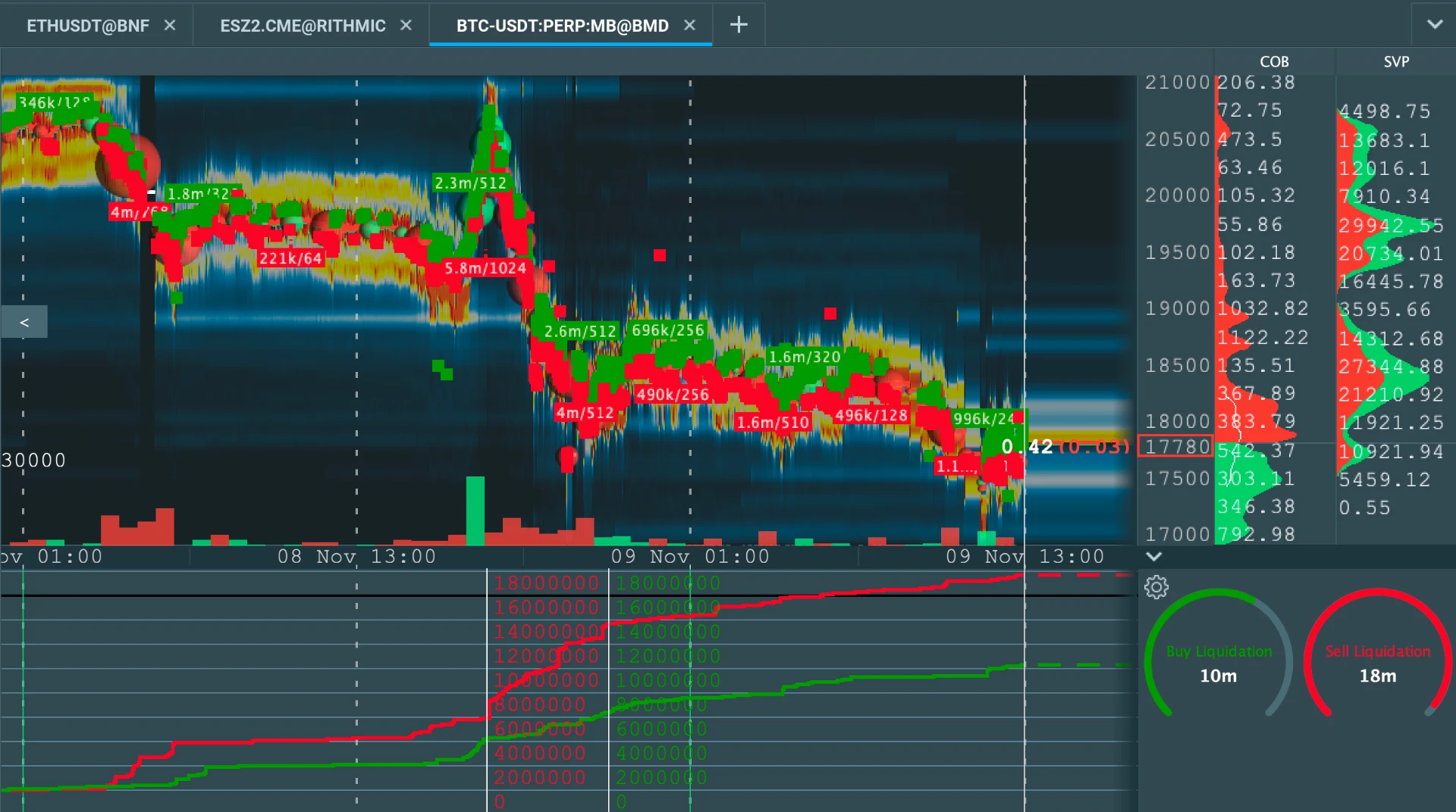 Liquidations indicator