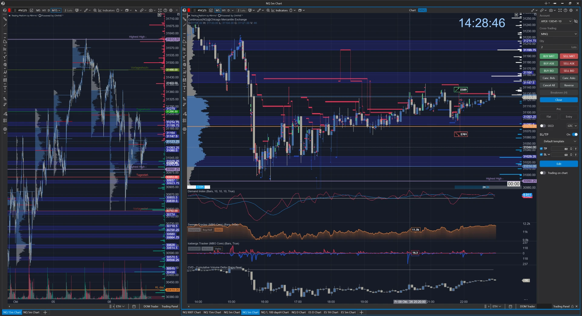 Trading Panel & Order Execution
