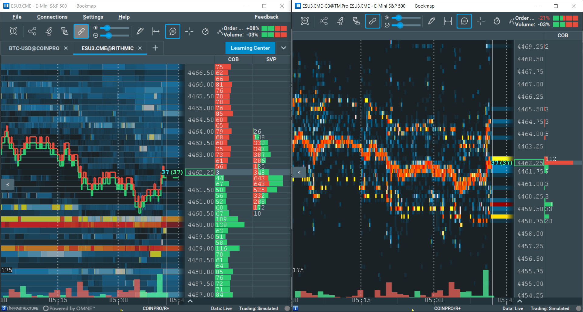 Liquidity heatmap