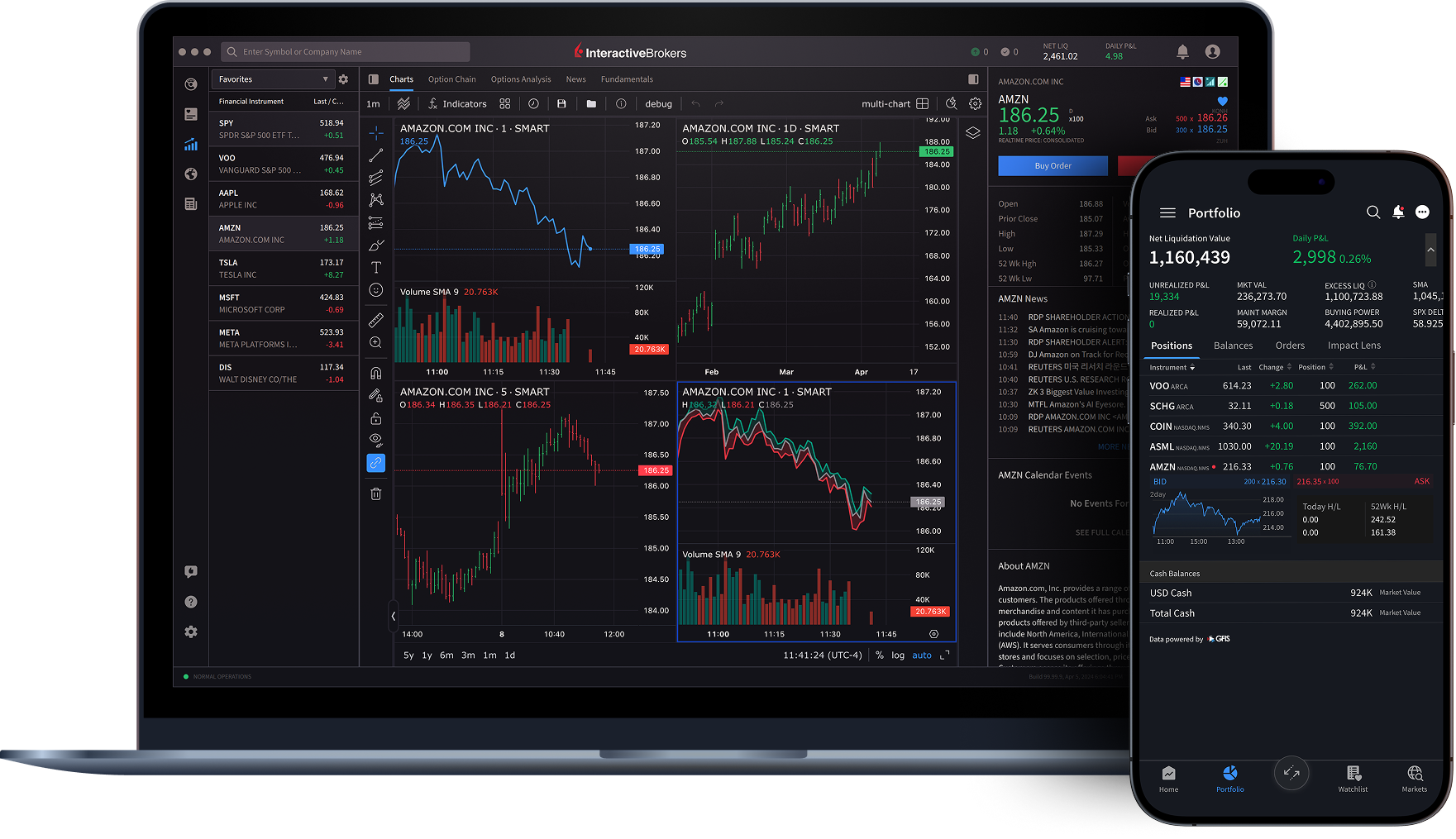 IBKR Desktop & Mobile
