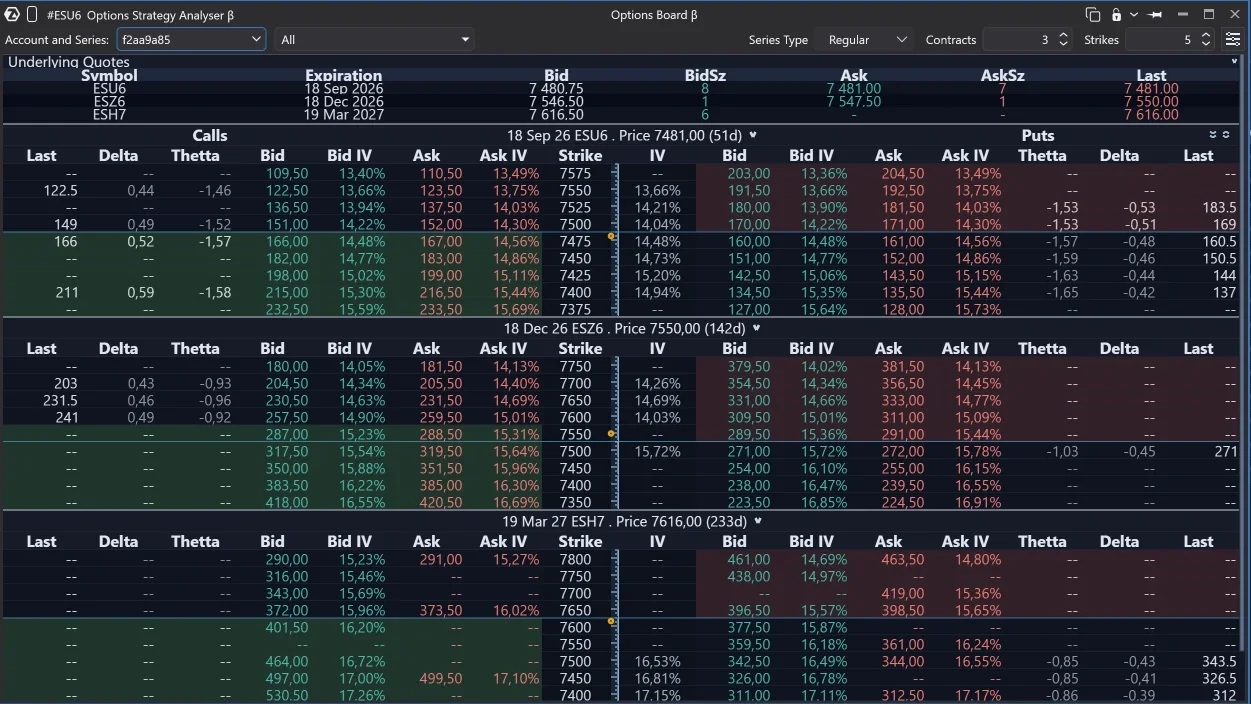 ATAS Options Board showing calls, puts, strike prices, implied volatility, delta and theta