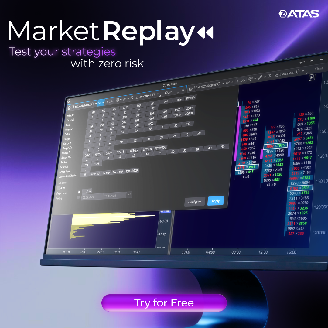 Market Replay
