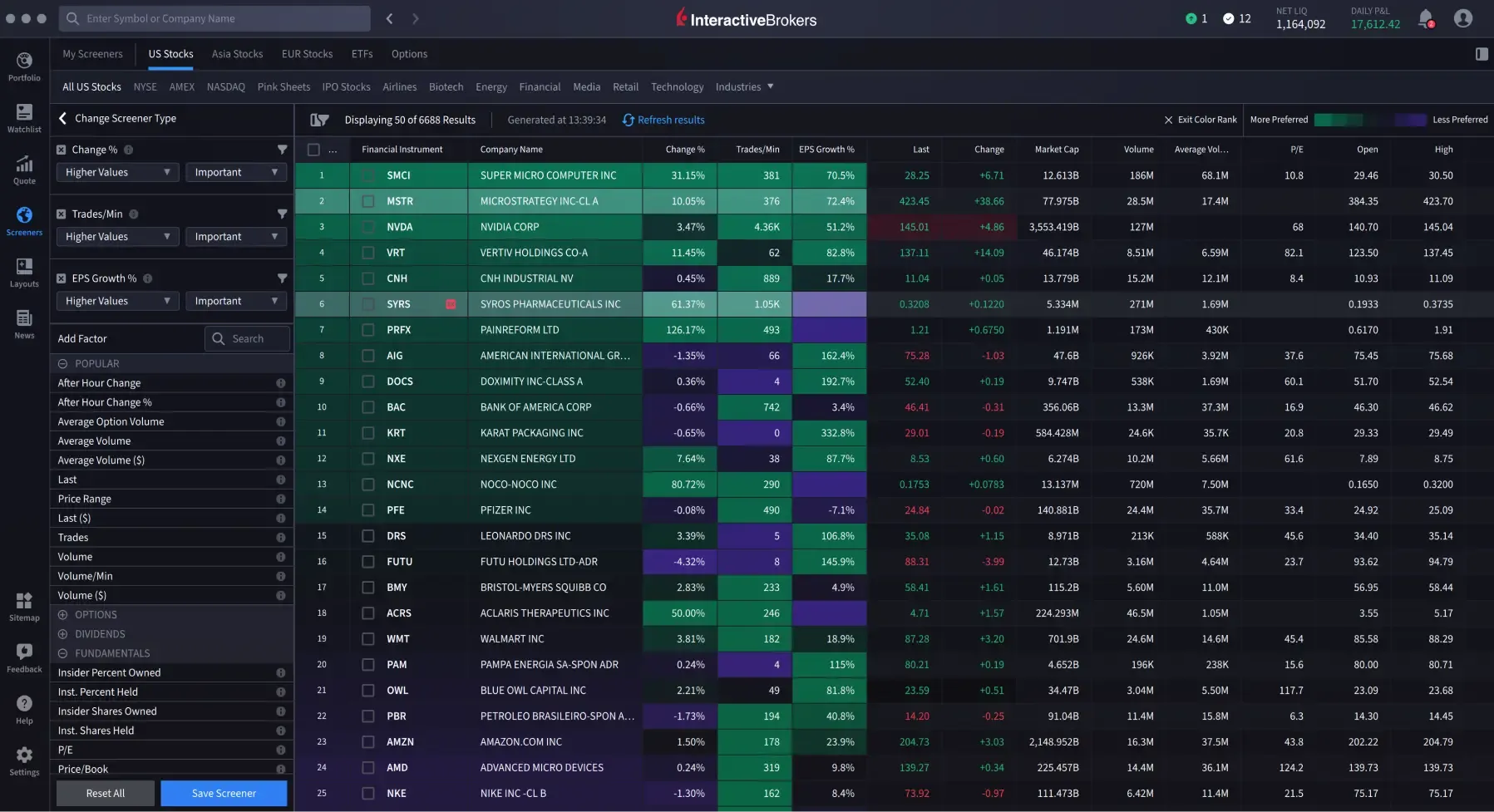 IBKR Desktop — MultiSort screener