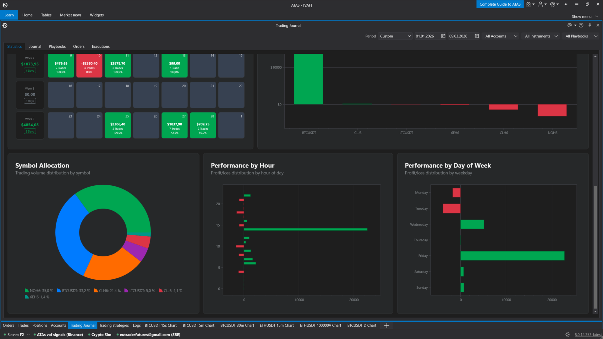 Trading Journal