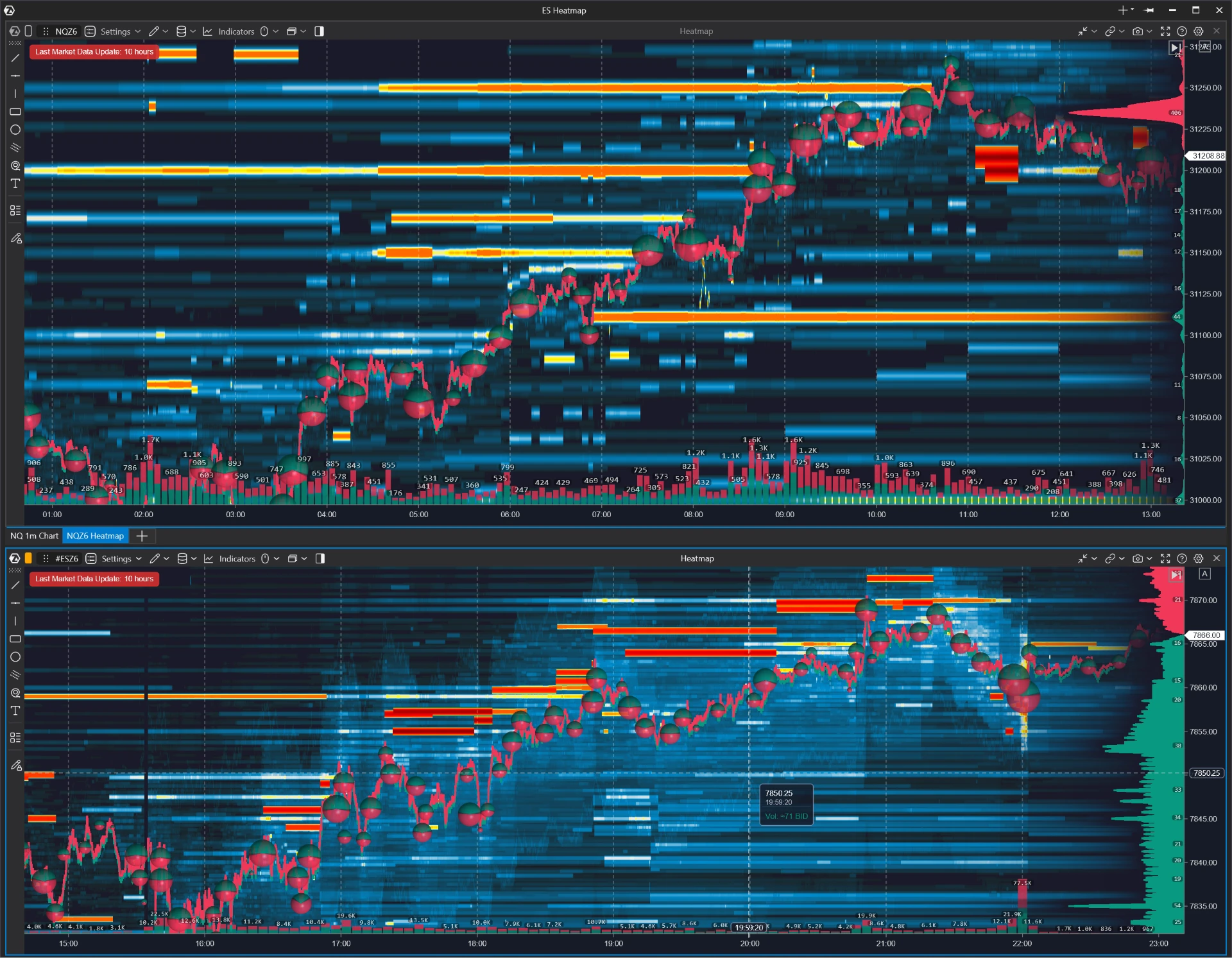 Liquidity Heatmap & Big Trades