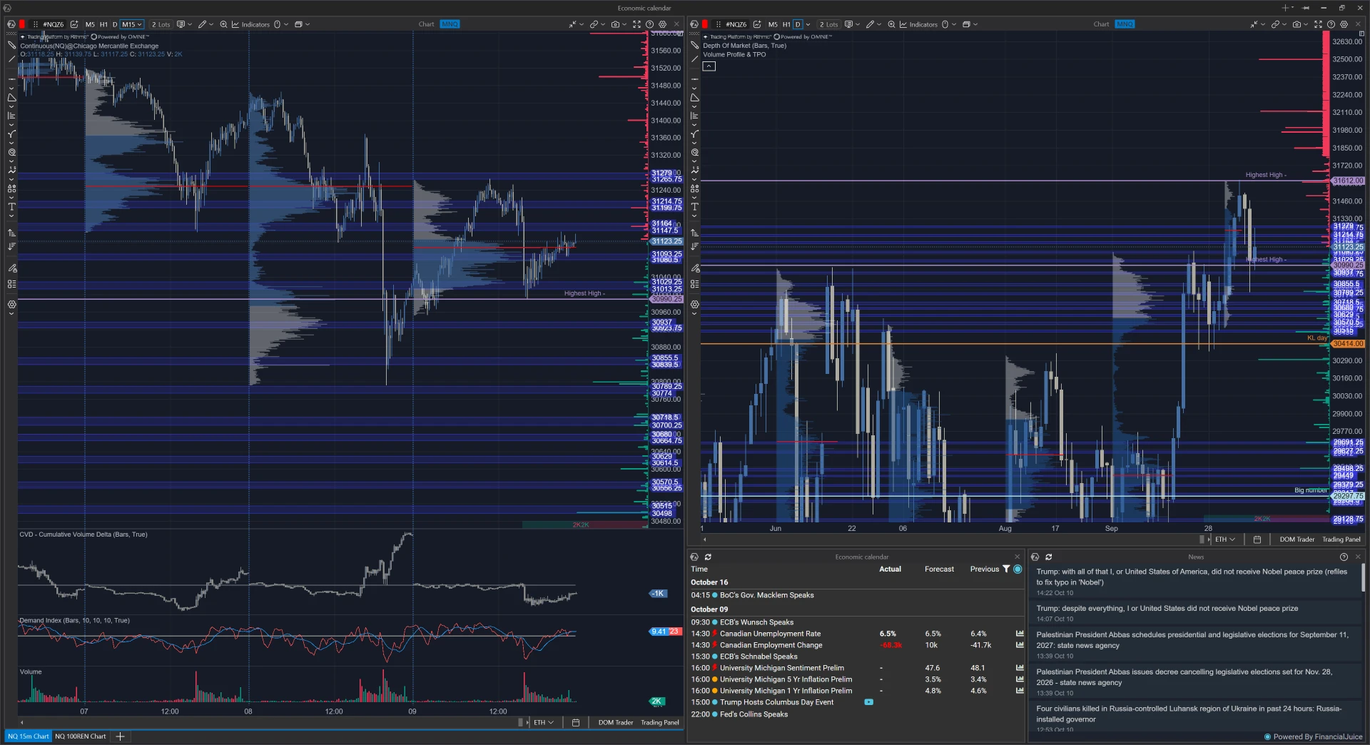 Volume Profile, Calendar & News