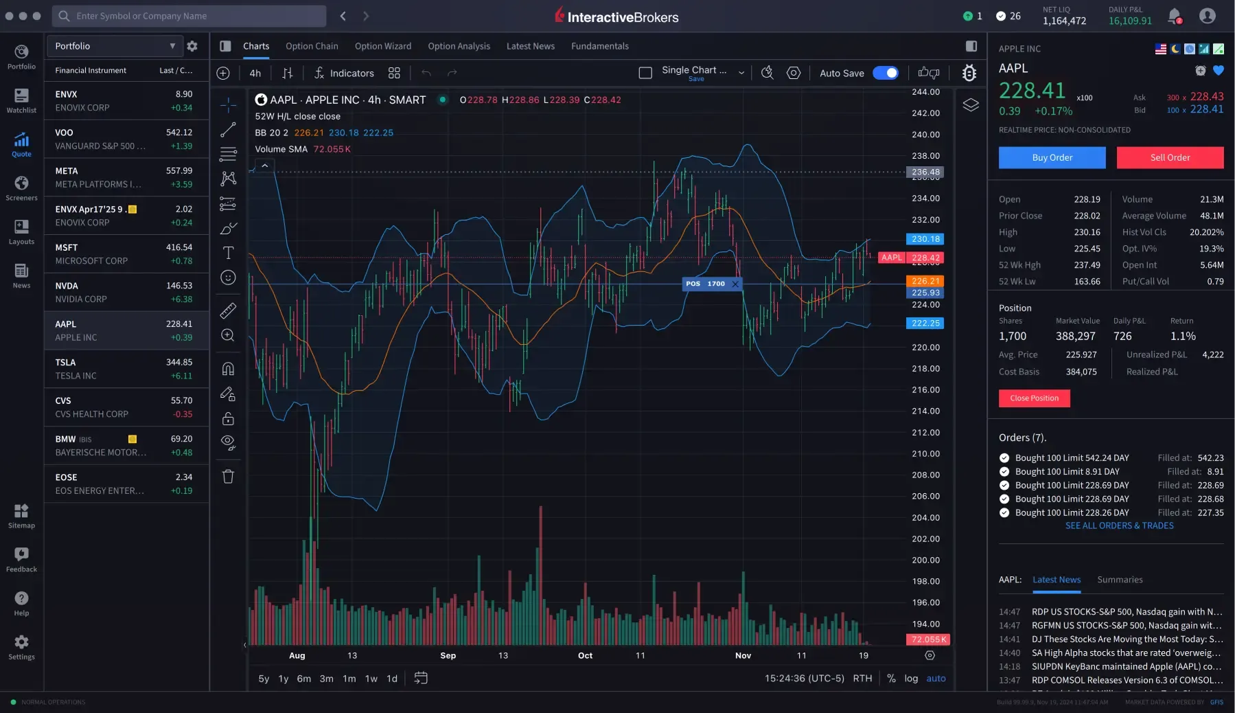 IBKR Desktop — Chart overview