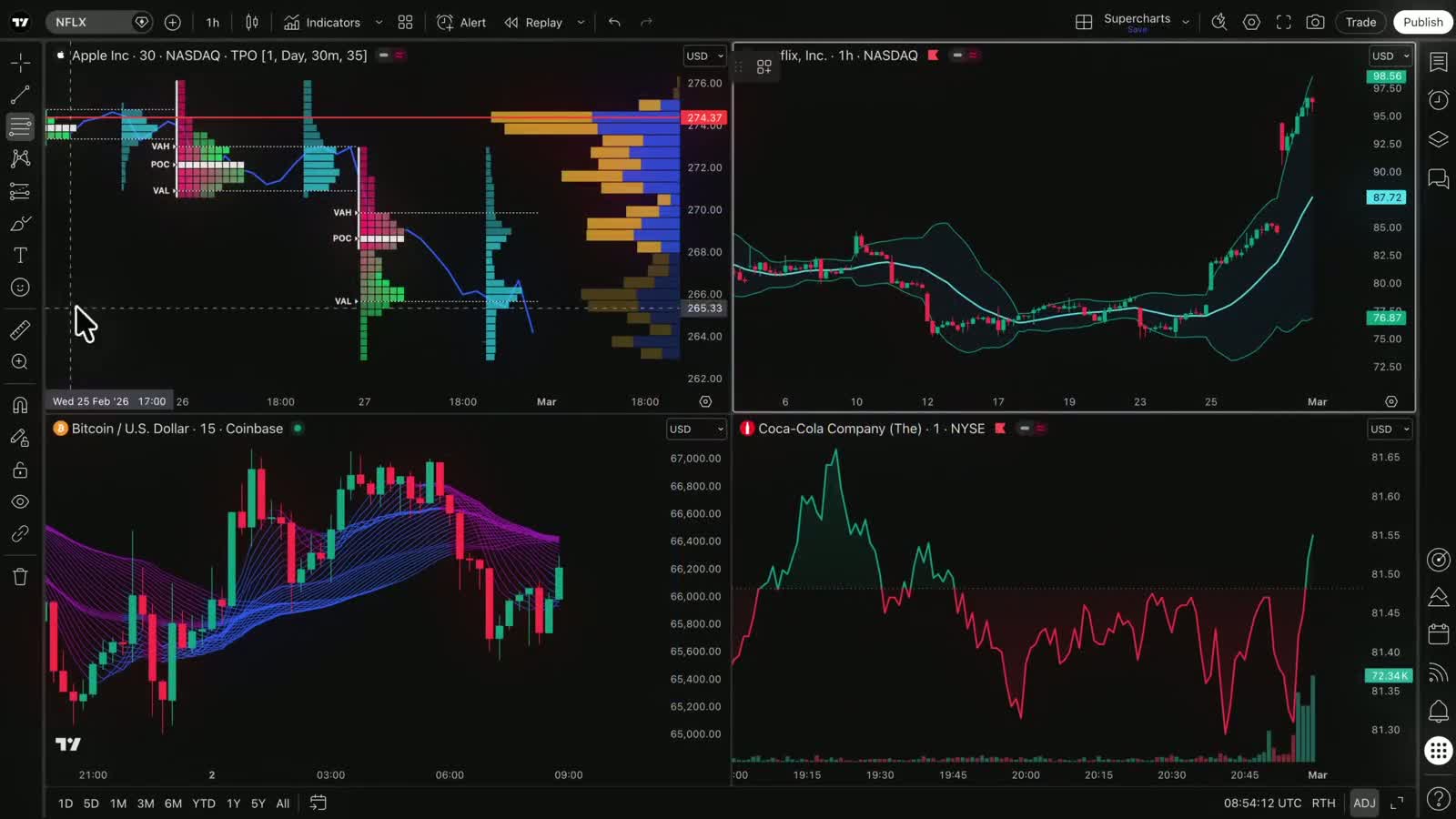 TradingView Platform