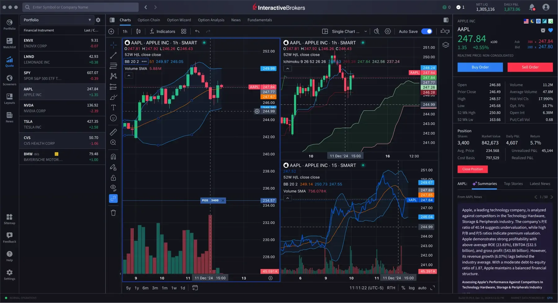 IBKR Desktop — Multi-chart workspace