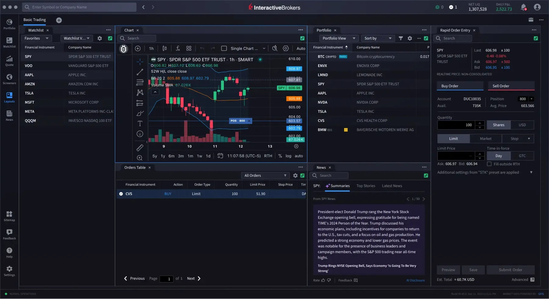 IBKR Desktop — Trading layouts
